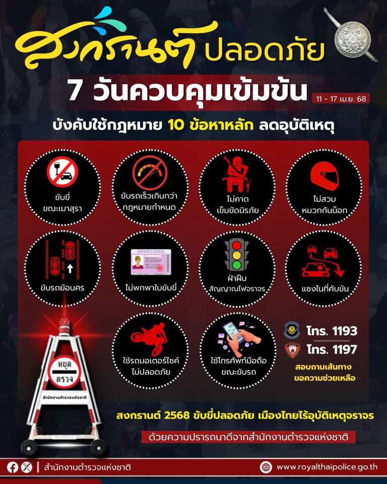 🚨เริ่มแล้ว 7 วัน ควบคุมเข้มข้น‼️ขับขี่ปลอดภัย เมืองไทยไร้อุบัติเหตุจราจร